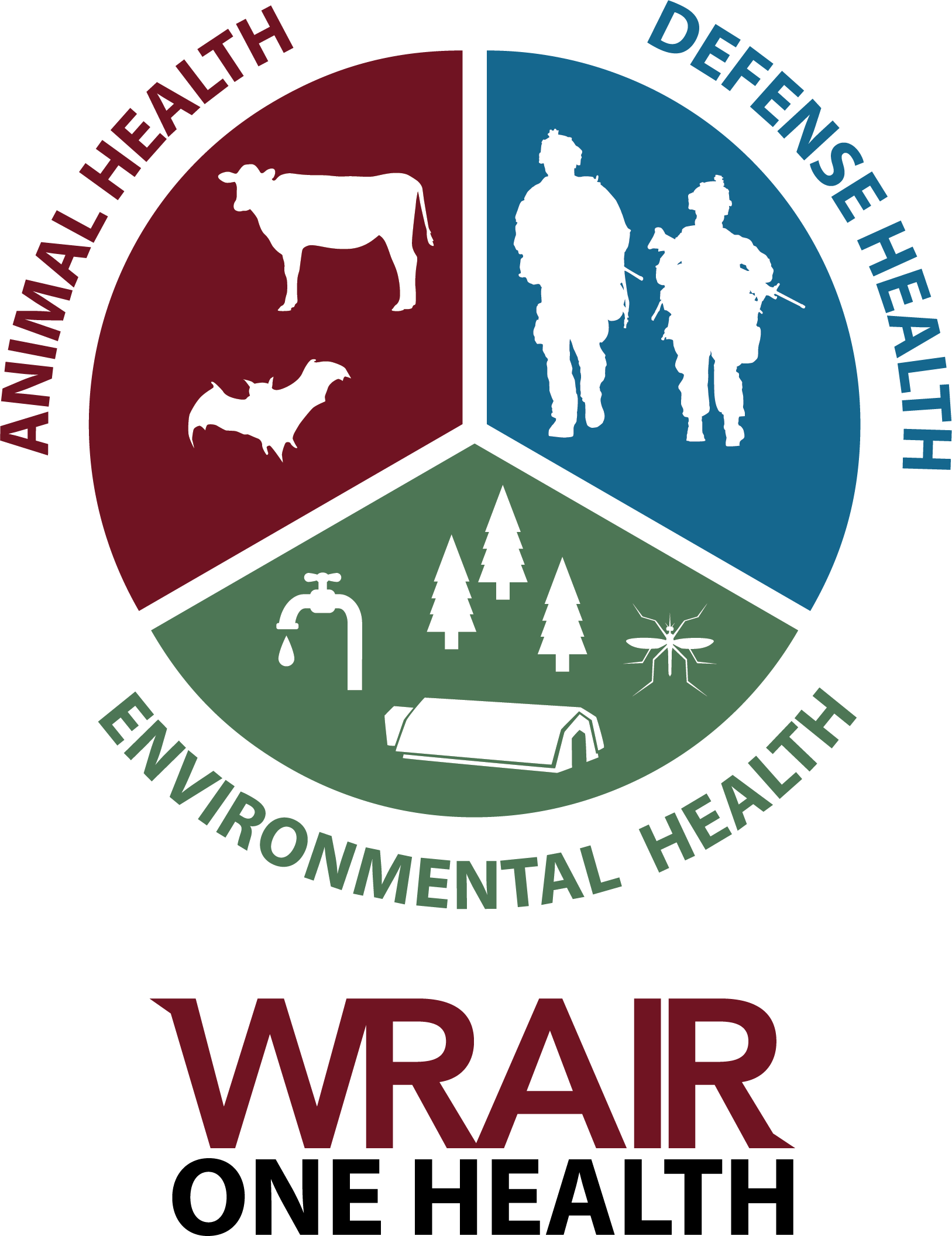 Walter Reed Army Institute of Research (WRAIR) > Biomedical Research
